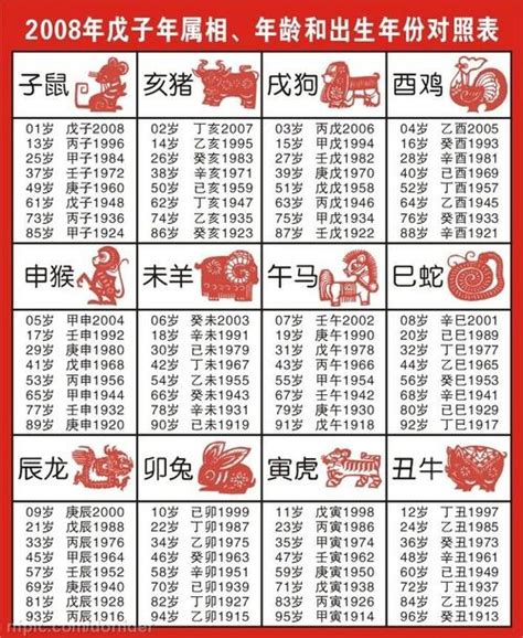 1999年屬|【十二生肖年份】12生肖年齡對照表、今年生肖 